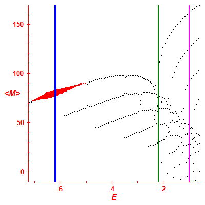 Peres lattice <M>